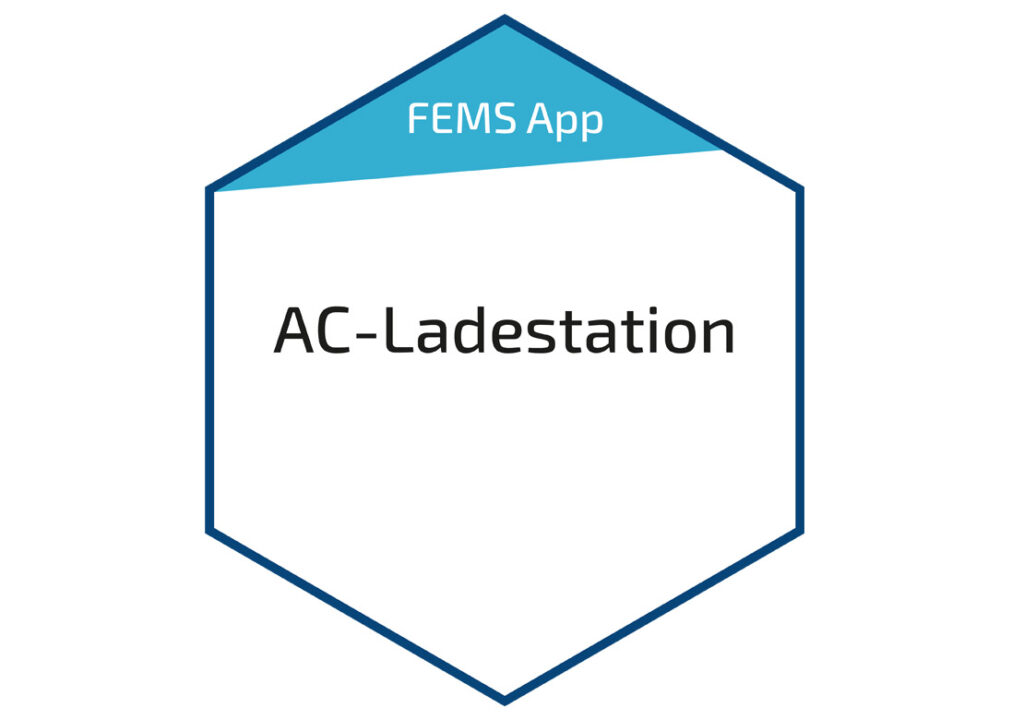 Fenecon FEMS App AC Ladestation