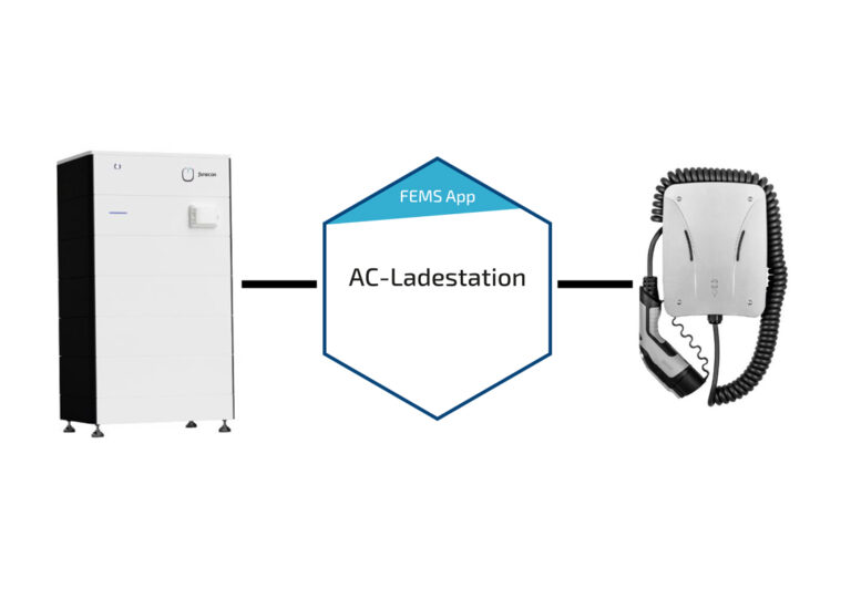 Fenecon FEMS App AC Ladestation - Wechselrichter zu Wallbox