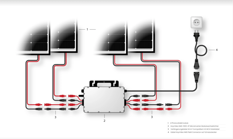 balkonkraftwerk 1600 watt