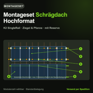 Montageset Schrägdach Hochformat · K2 SingleRail – Draufsicht
